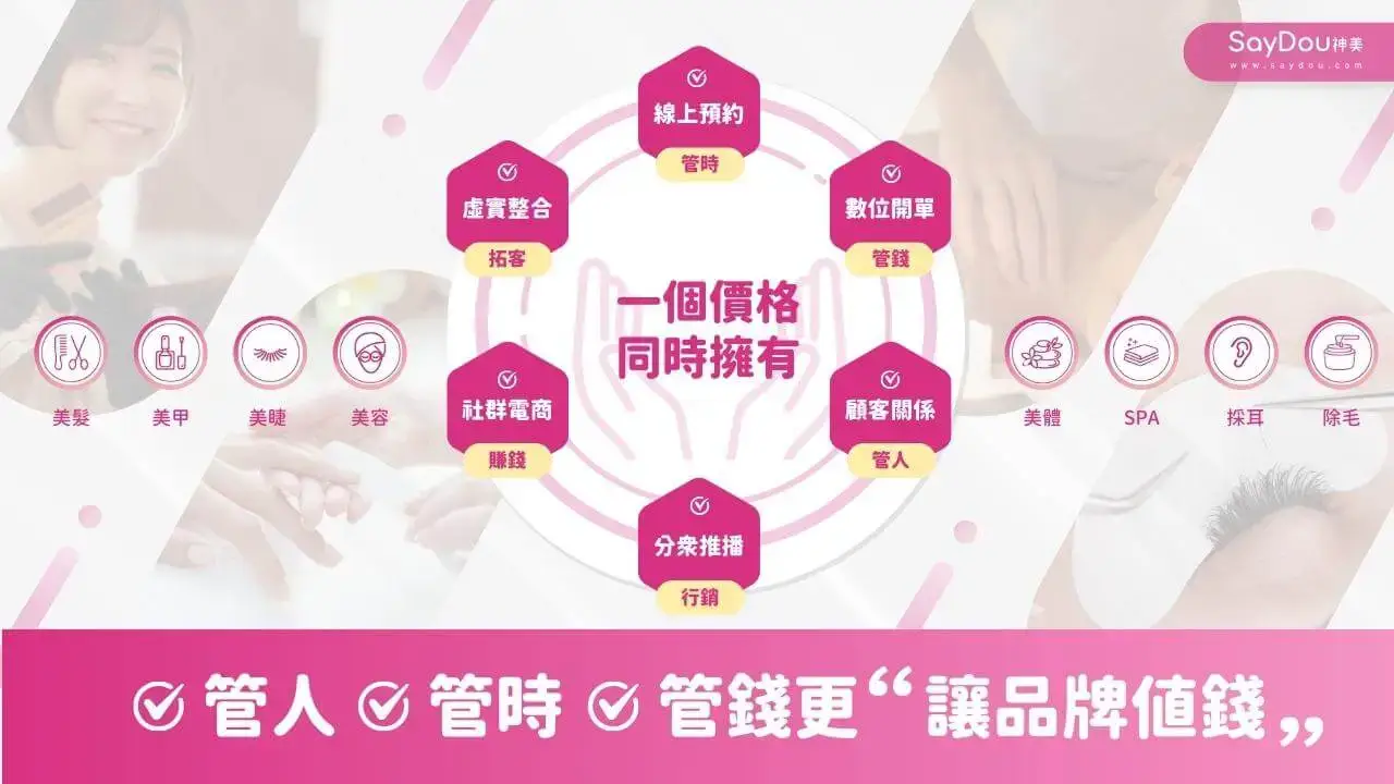 一個價格同時擁有｜管人｜管時｜管錢｜拓客｜行銷｜賺錢｜SayDou 神美｜美髮美甲美容美體SPA美睫霧眉紋繡采耳溫罐除毛推拿整復按摩刺青寵物美容等店家系統