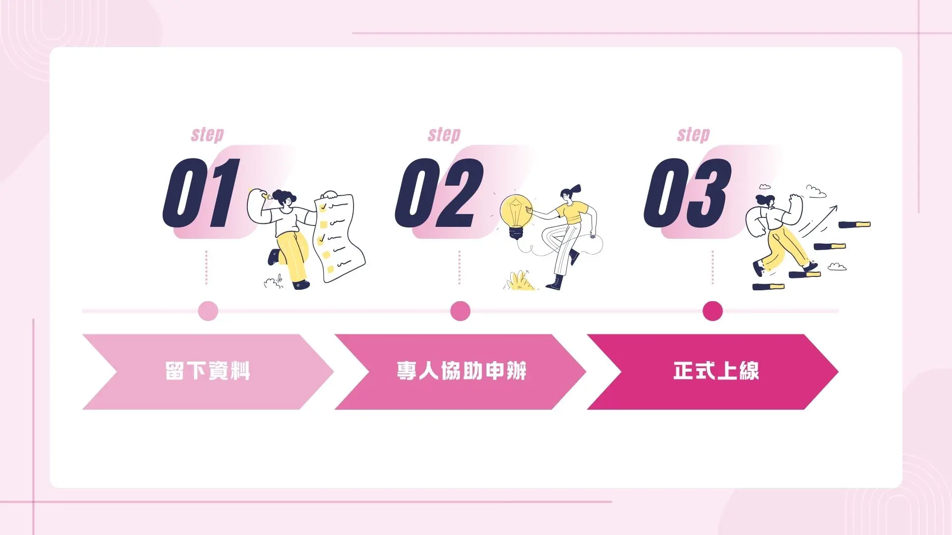 Google預約 - www.saydou.com