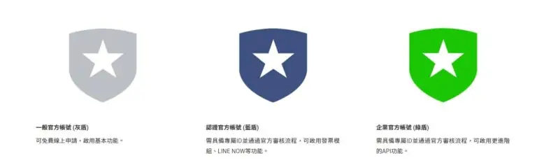 美業聊聊｜神美知識｜讓客就想賴著你｜LINE官方帳號大撇步｜內文圖｜LINE官方帳號三種類型