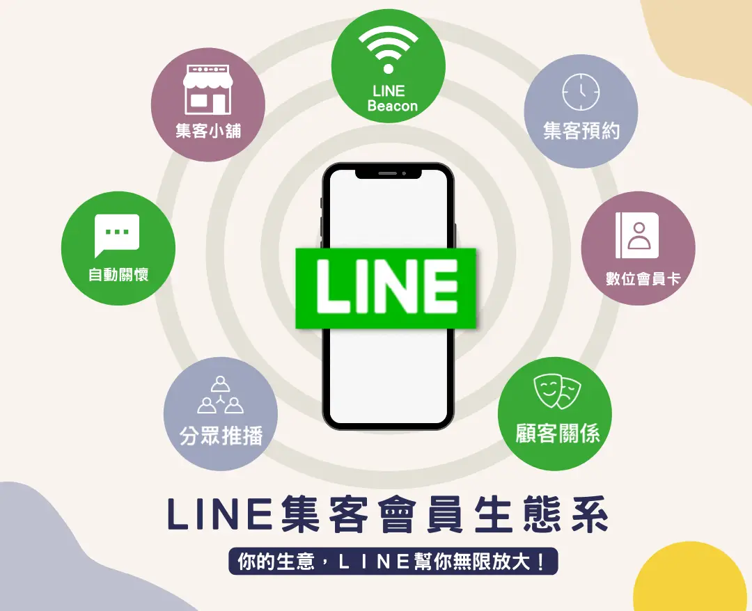 美業聊聊｜神美知識｜讓客就想賴著你｜LINE官方帳號大撇步｜內文圖｜LINE集客會員生態系