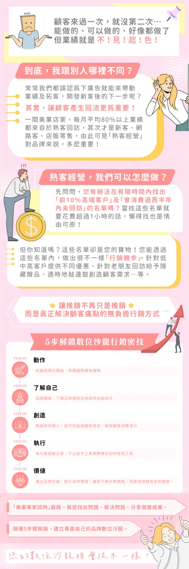 美業聊聊｜2024神美學堂｜5步解鎖數位沙龍行銷秘技｜一頁式