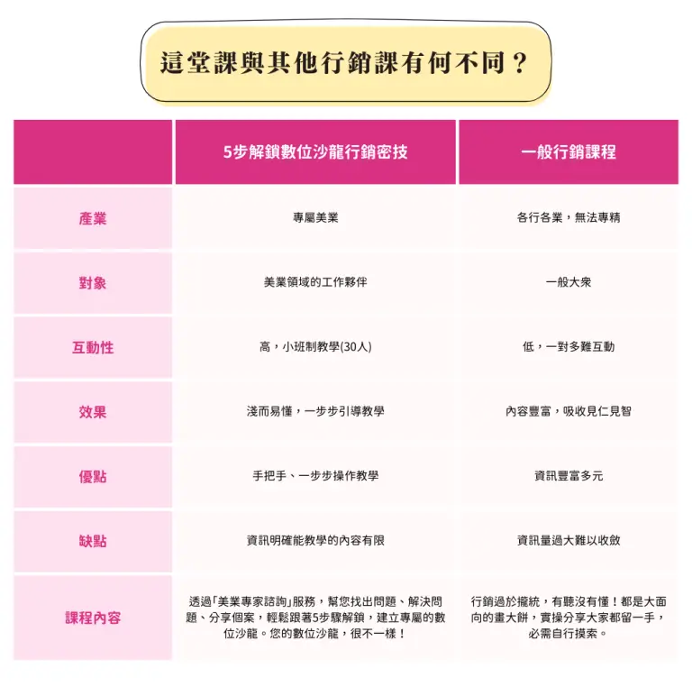 美業聊聊｜2024神美學堂｜5步解鎖數位沙龍行銷秘技｜課程介紹1