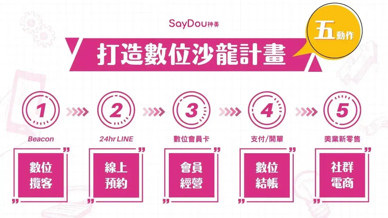 美業聊聊｜打造數位沙龍計劃圖
