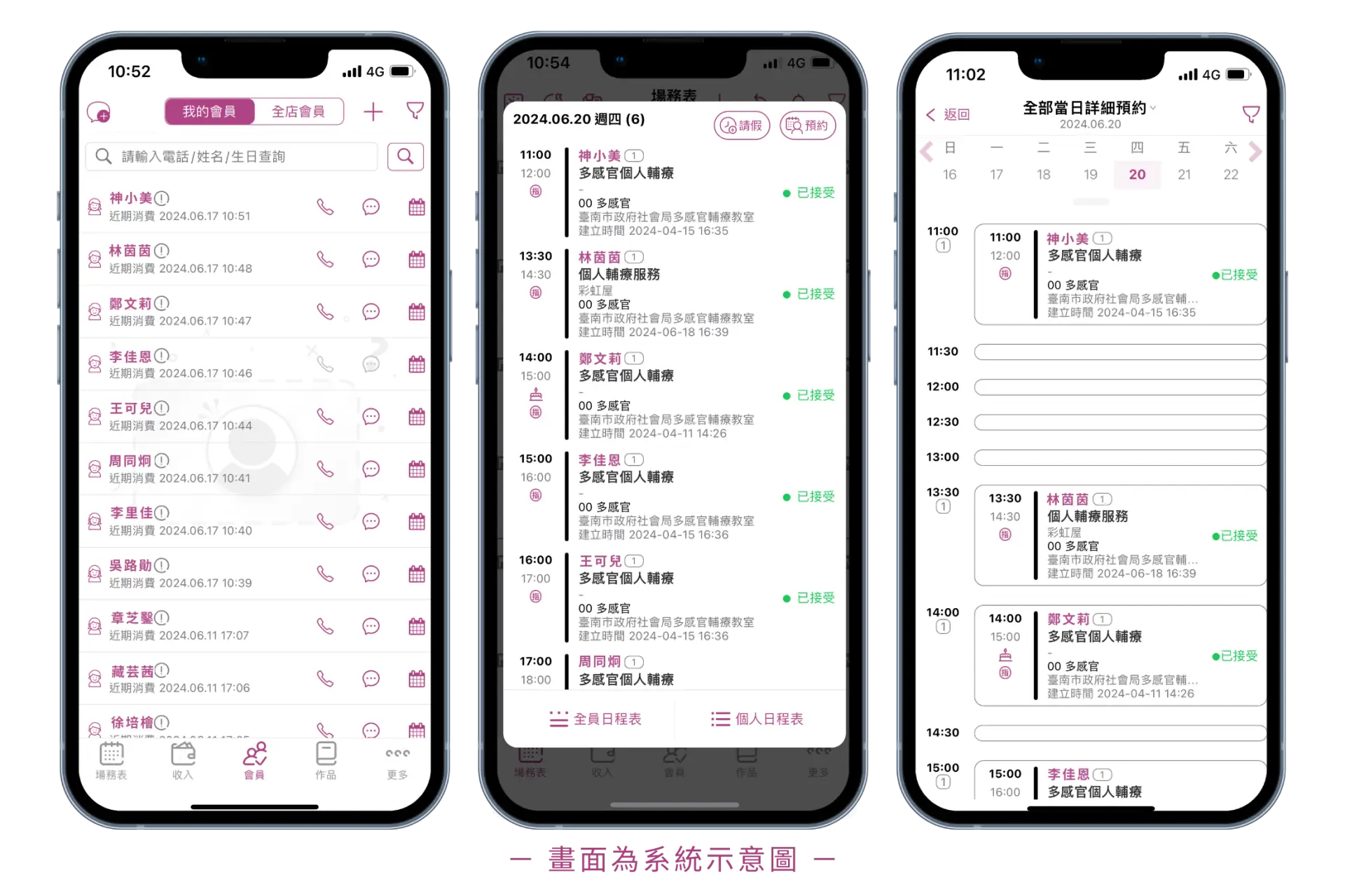 美業聊聊｜最新消息｜臺南市政府多感官輔療教室-公益合作-x-數位轉型-使用SayDou神美推動智慧福祉服務｜內文圖3