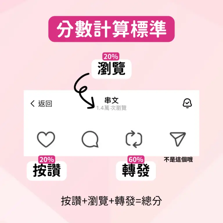 美業聊聊｜最新消息｜2024 年終回饋｜免費拿iPad｜內文圖｜分數計算表