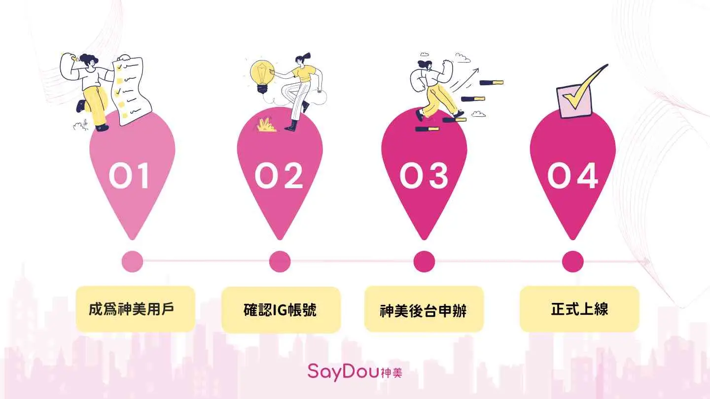 Instagram預約 6 Instagram預約 - www.saydou.com