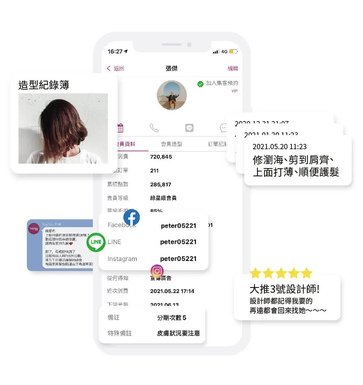 美業聊聊｜神美知識｜顧客忠誠計劃6步驟｜內文圖｜六大功能實機流程