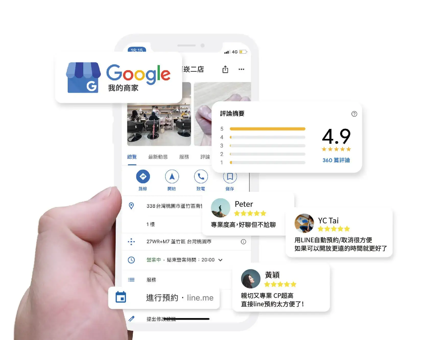 美業聊聊｜神美知識｜顧客忠誠計劃6步驟｜內文圖｜線上線下導流