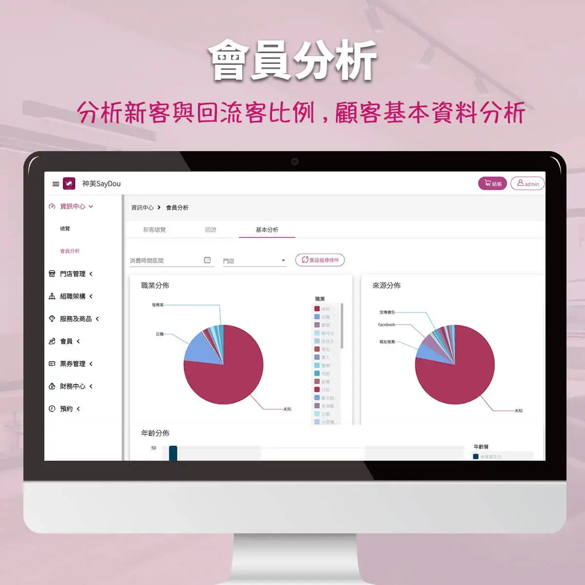 顧客關係｜會員分析電腦示意圖