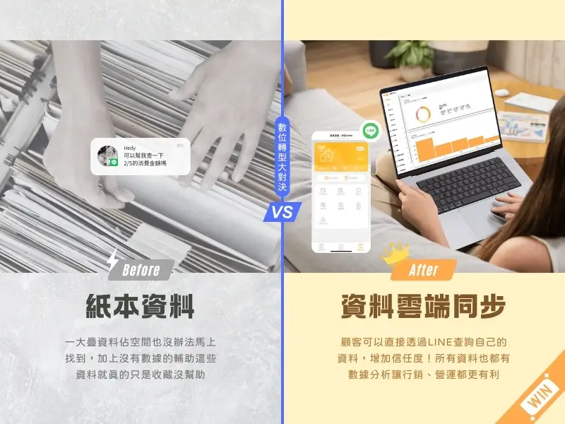 Petto數位轉型比較圖-數據分析