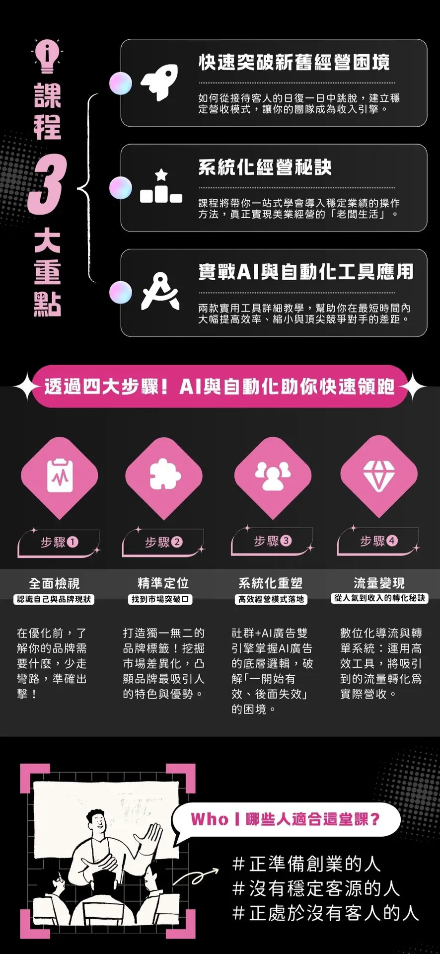 美業聊聊｜2025神美學堂｜行銷課｜美業大洗牌 AI助你快速領跑！｜一頁式