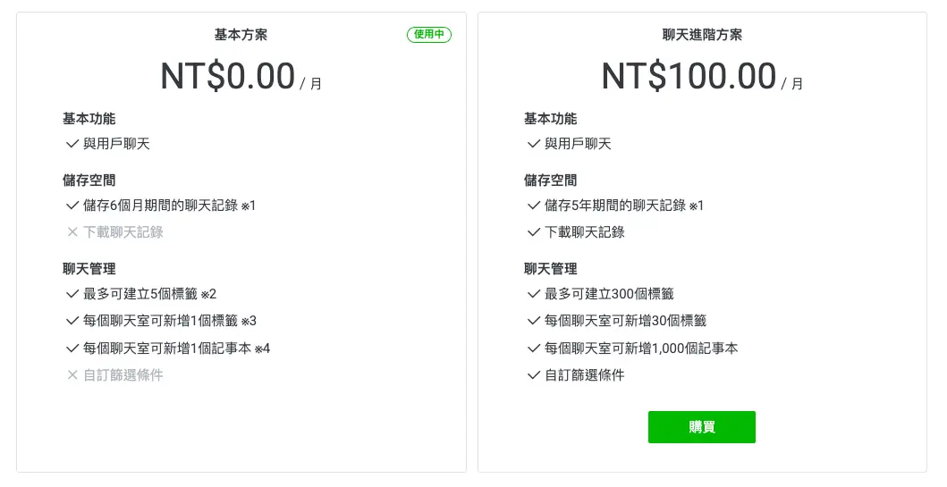 聊天進階方案對比