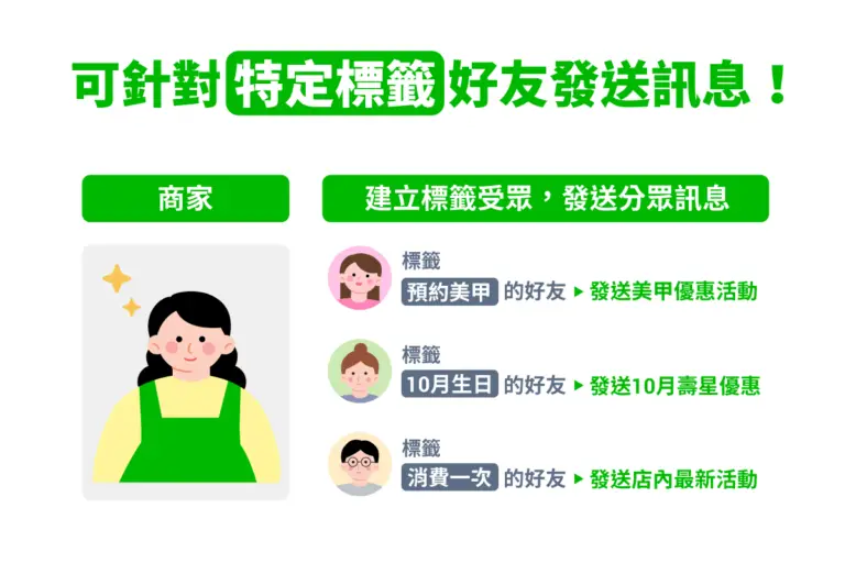 2025 LINE官方帳號費用更新 - www.saydou.com