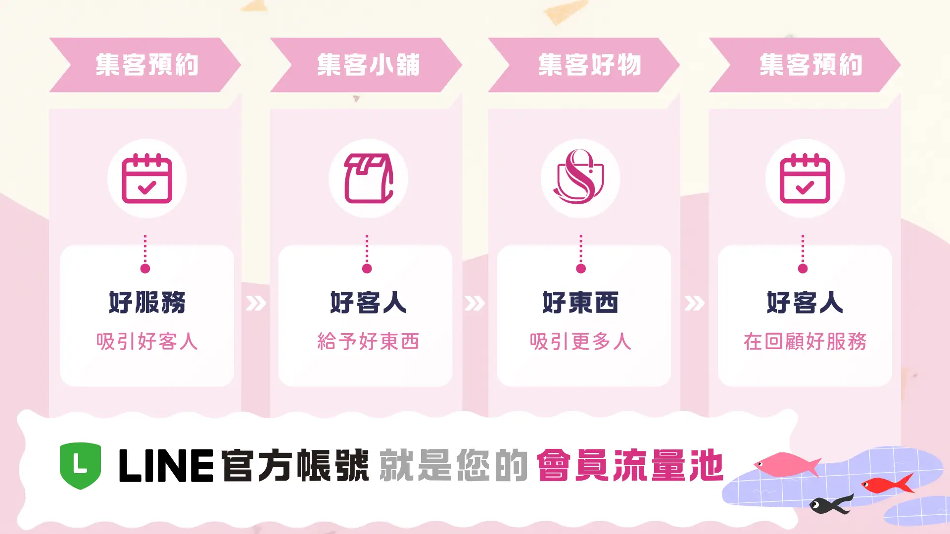 美業新零售