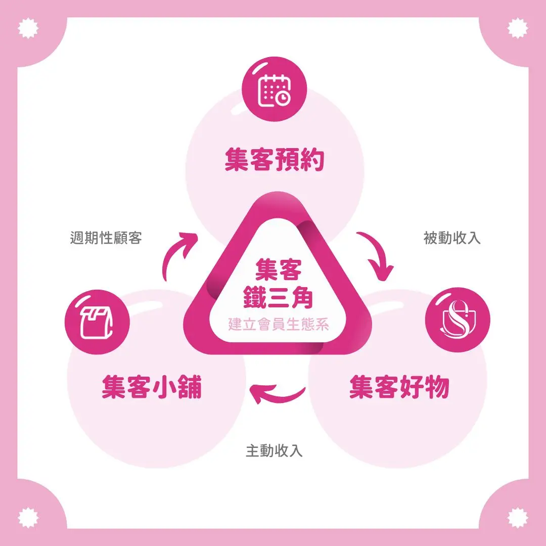 集客加速器，推薦就是影響力！ - www.saydou.com
