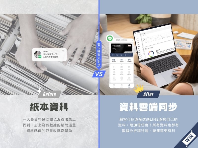 Hando數位轉型比較圖-數據分析