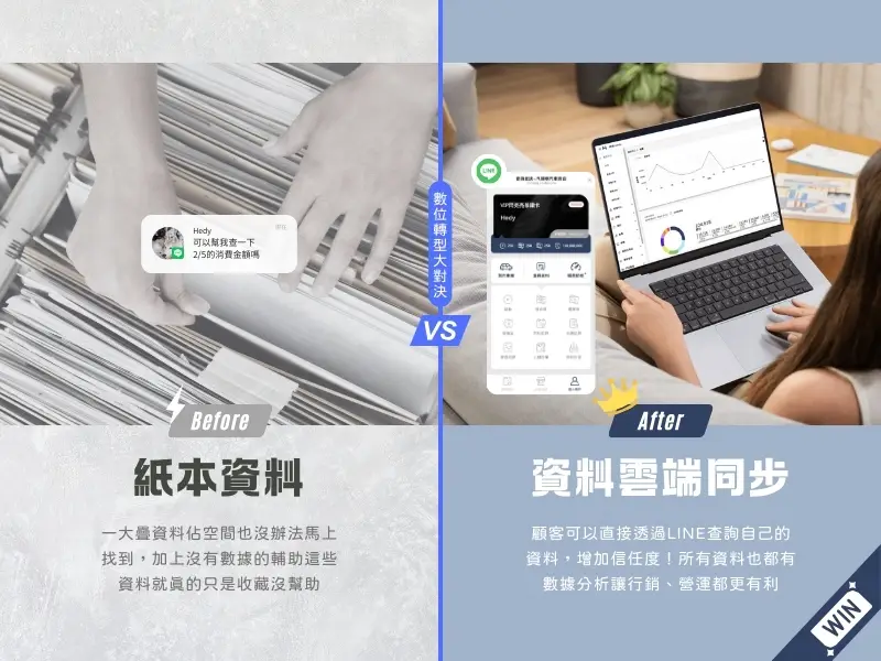 Hando數位轉型比較圖-數據分析