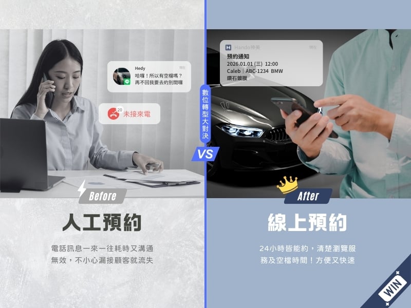 Hando數位轉型比較圖-預約
