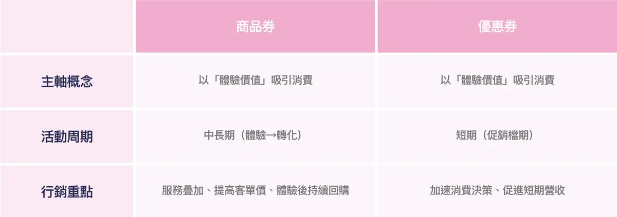 票券核心比較整理-表格1