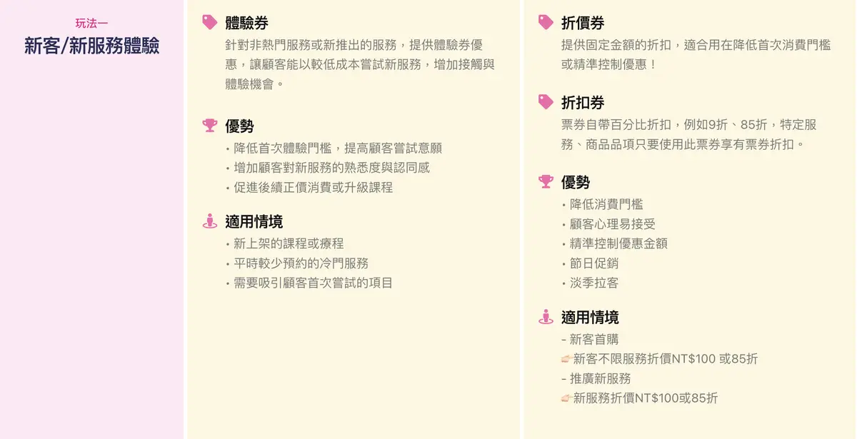 票券核心比較整理-表格2